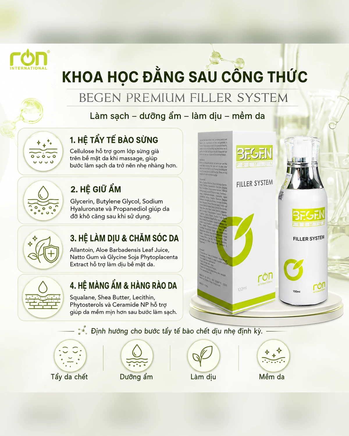 Khoa học đằng sau công thức BEGEN PREMIUM FILLER SYSTEM