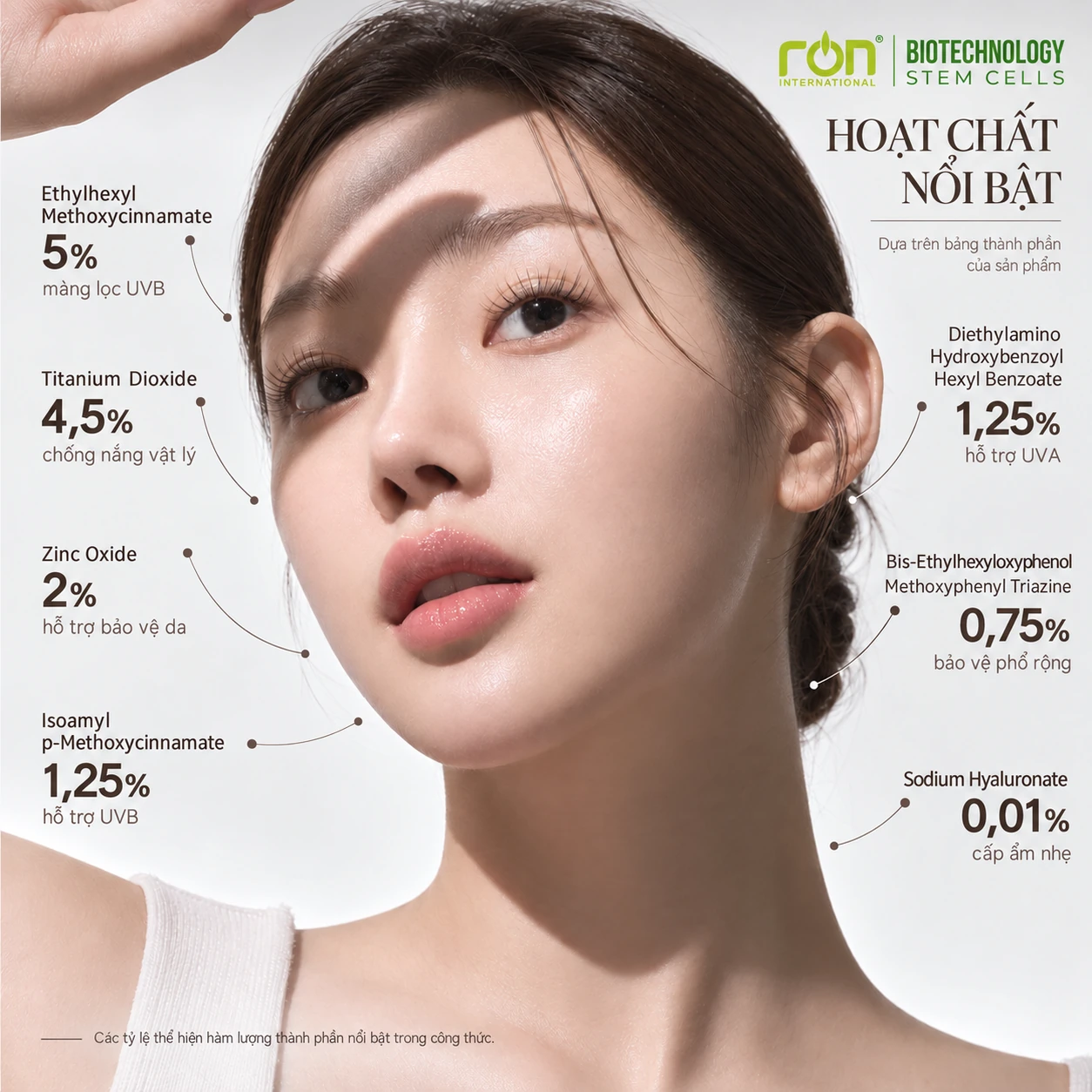 Hoạt chất nổi bật và tỷ lệ trong công thức