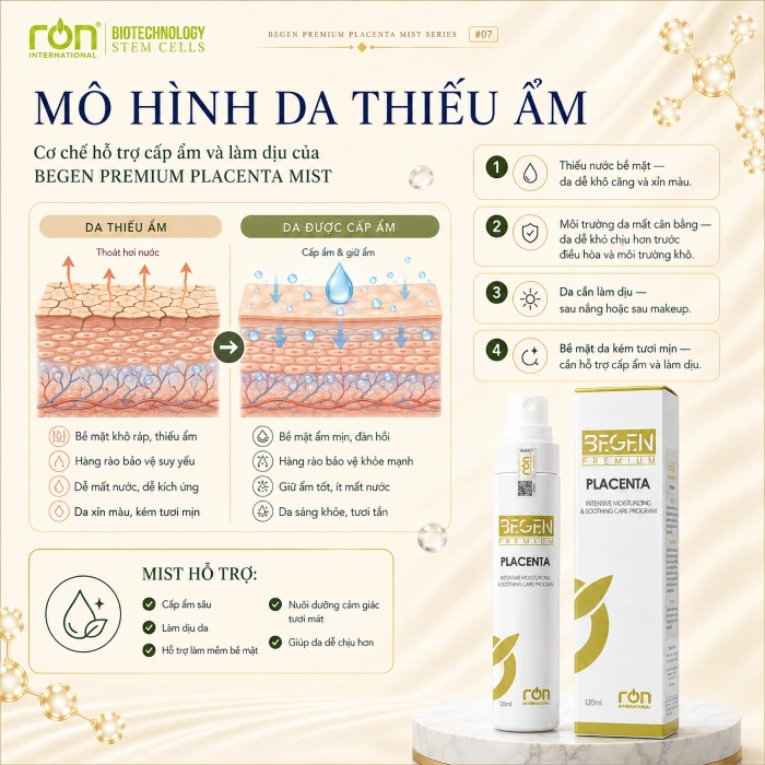 Mô hình da thiếu ẩm – BEGEN PREMIUM PLACENTA MIST 120 ml