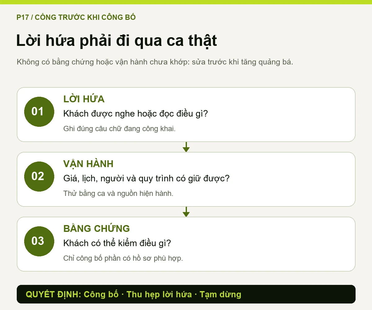 Đường kiểm từ lời hứa công khai đến vận hành và bằng chứng trong 7P Spa