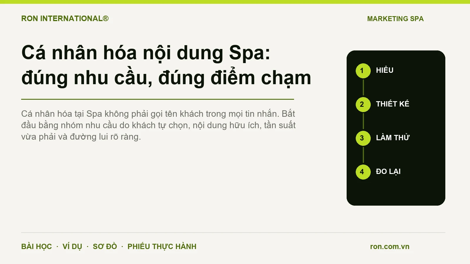 Cá nhân hóa nội dung Spa: đúng nhu cầu, đúng điểm chạm