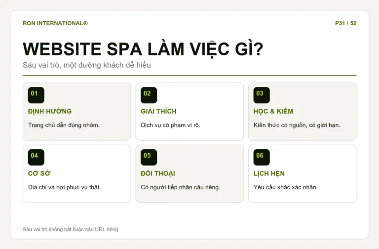 Sáu vai trò của website Spa