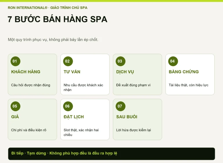 Bảy bước phục vụ trong quy trình bán hàng trong giáo trình Marketing Spa RON
