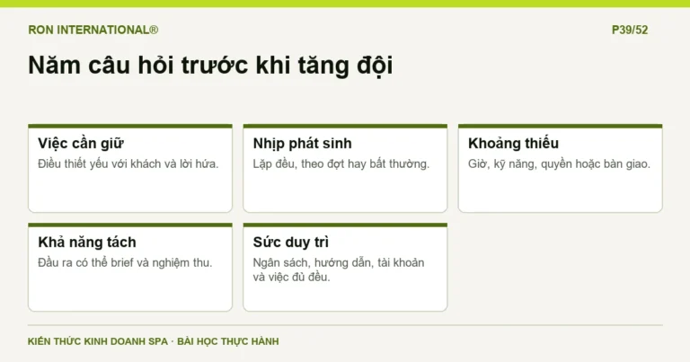 Năm câu hỏi trước khi tăng đội trong giáo trình Marketing Spa RON