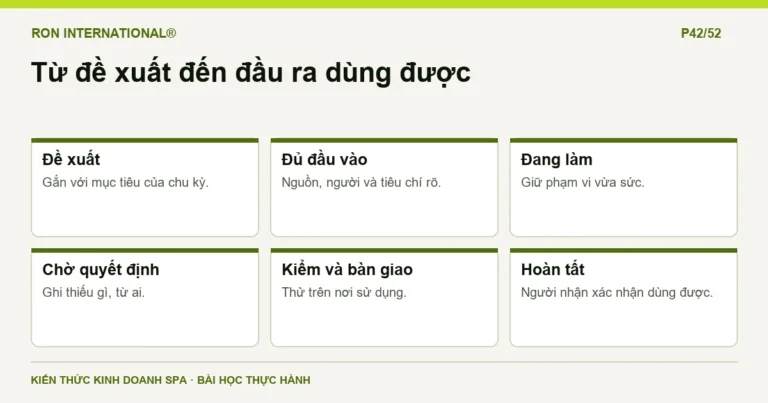 Từ đề xuất đến đầu ra dùng được trong giáo trình Marketing Spa RON