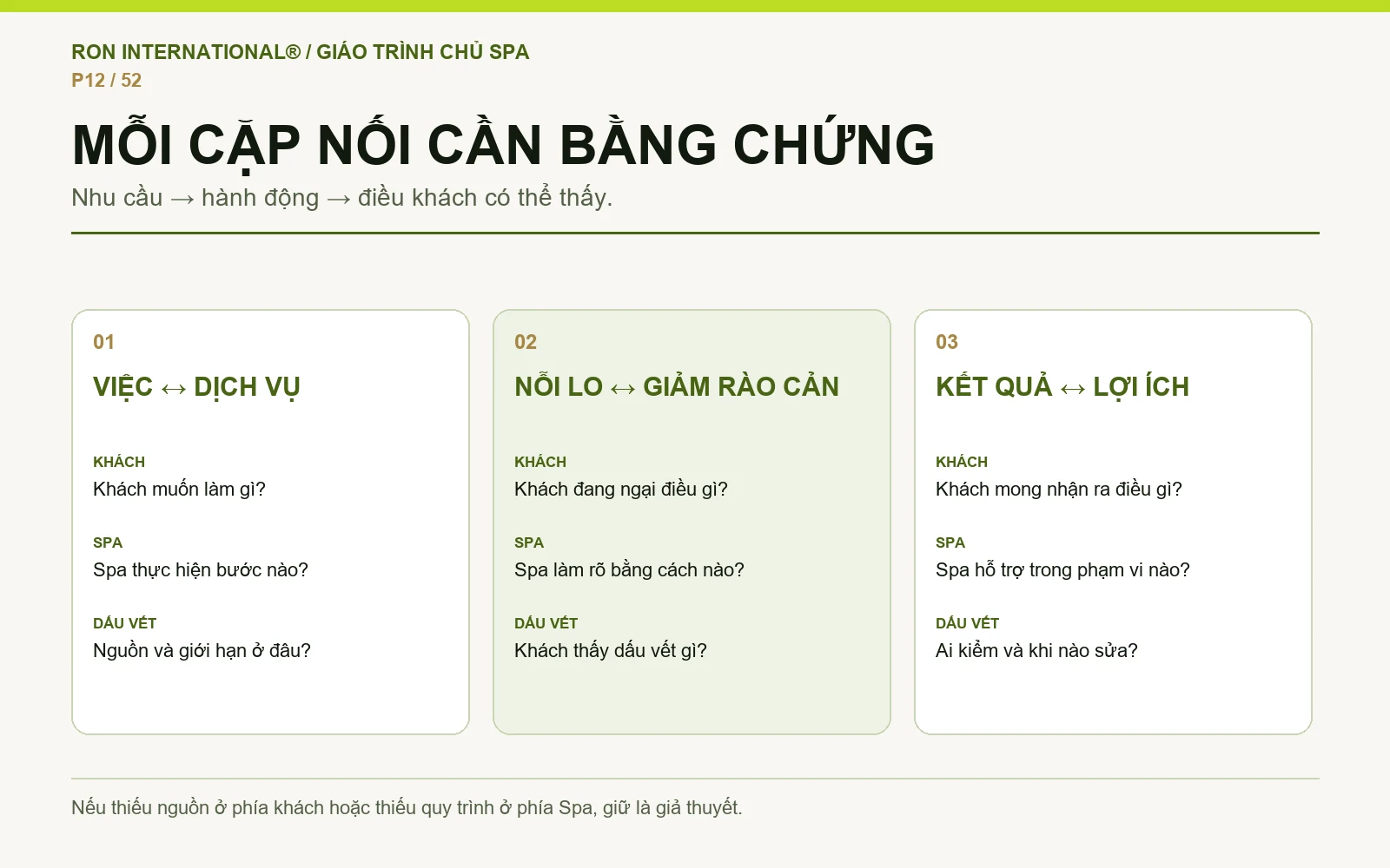 Ba cặp nối bằng chứng từ việc khách muốn làm tới bước dịch vụ có thể kiểm