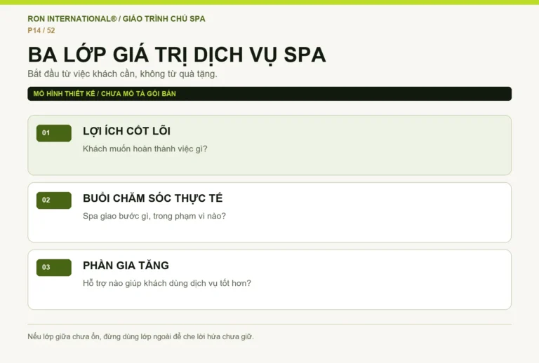 Ba lớp giá trị dịch vụ Spa từ lợi ích cốt lõi đến buổi chăm sóc và hỗ trợ gia tăng