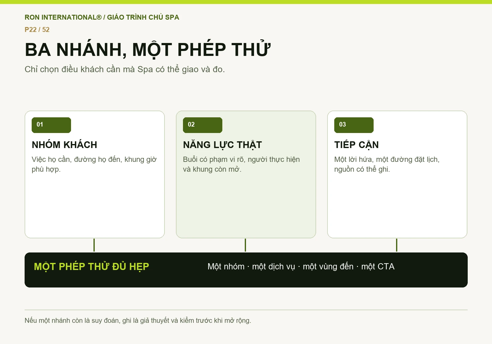 Ba nhánh khách hàng, năng lực Spa và cách tiếp cận gặp nhau ở một phép thử marketing địa phương