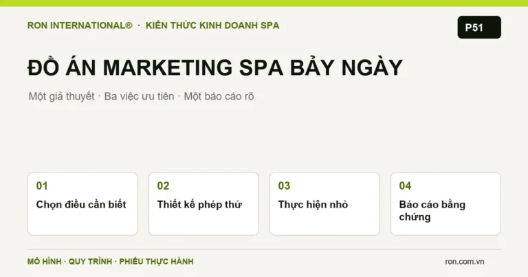 Lộ trình đồ án Marketing Spa bảy ngày từ giả thuyết tới báo cáo bằng chứng
