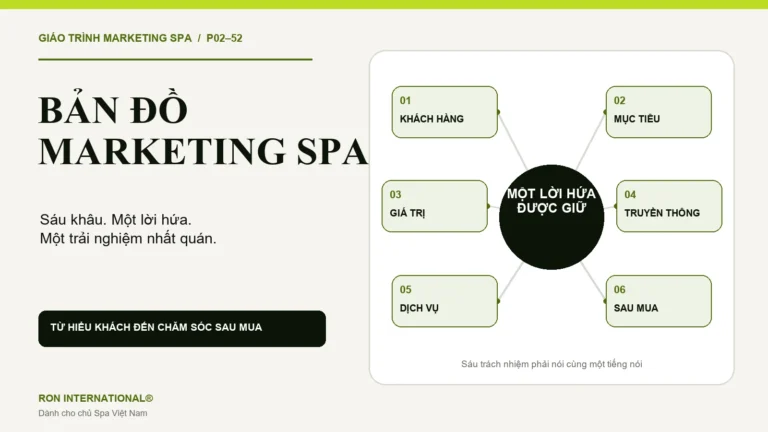 Bản đồ Marketing Spa sáu khâu: khách hàng, mục tiêu, giá trị, truyền thông, dịch vụ và chăm sóc sau mua