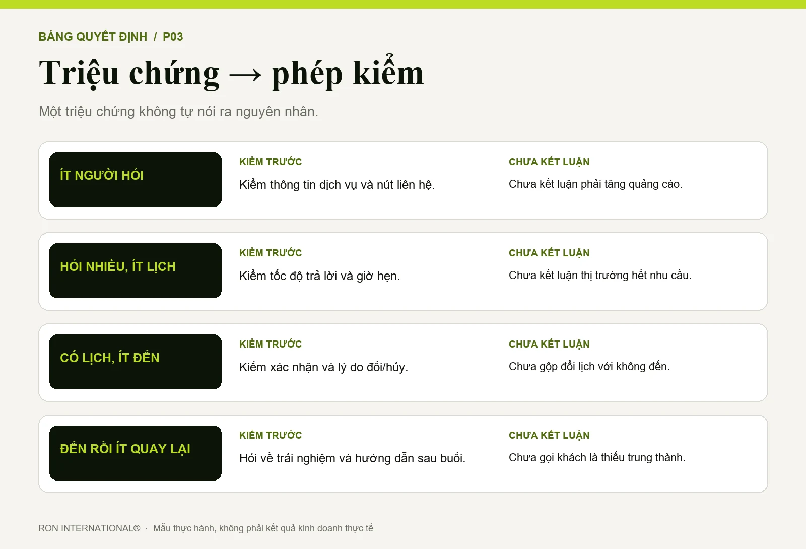 Bảng quyết định đối chiếu triệu chứng Spa vắng khách với phép kiểm trước khi kết luận