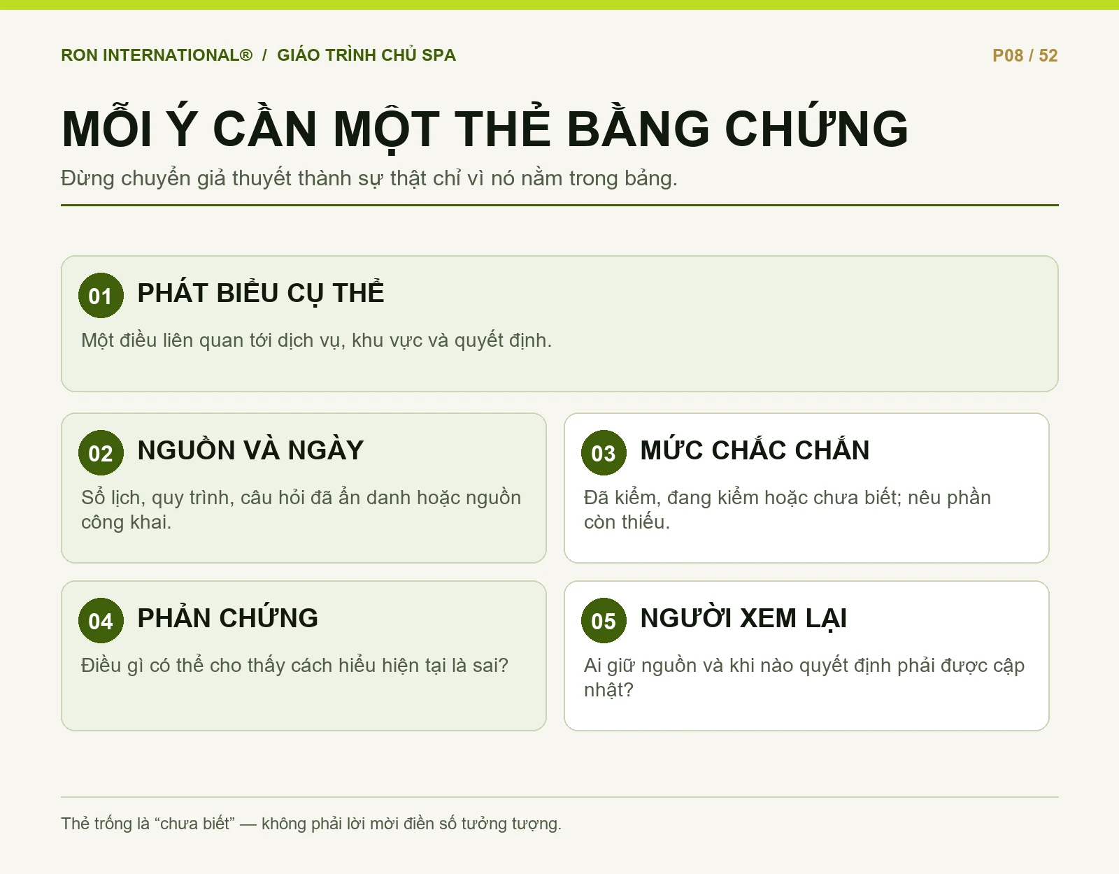 Sơ đồ thẻ bằng chứng cho từng ô SWOT với nguồn, ngày, mức chắc chắn và phản chứng