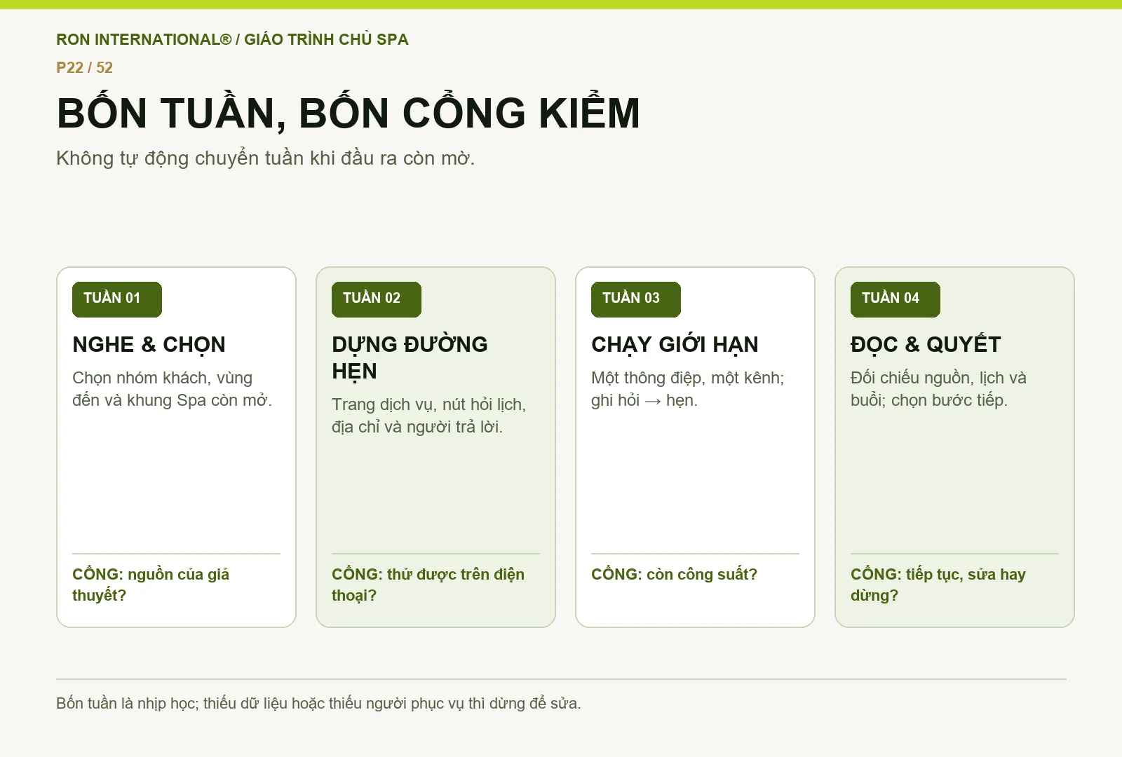 Bốn tuần của phép thử marketing Spa địa phương: nghe, chuẩn bị, chạy giới hạn và quyết định