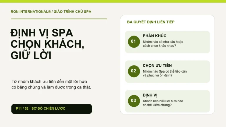 Sơ đồ định vị Spa ba bước: phân khúc khách, chọn nhóm ưu tiên và viết lời hứa có bằng chứng