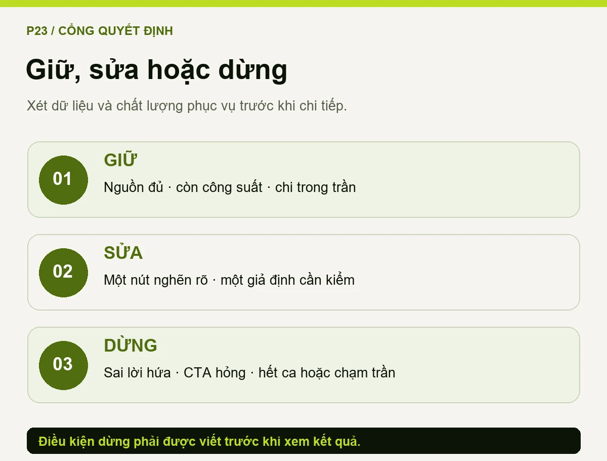 Sơ đồ quyết định giữ, sửa hoặc dừng kế hoạch Marketing dịch vụ Spa theo dữ liệu và công suất