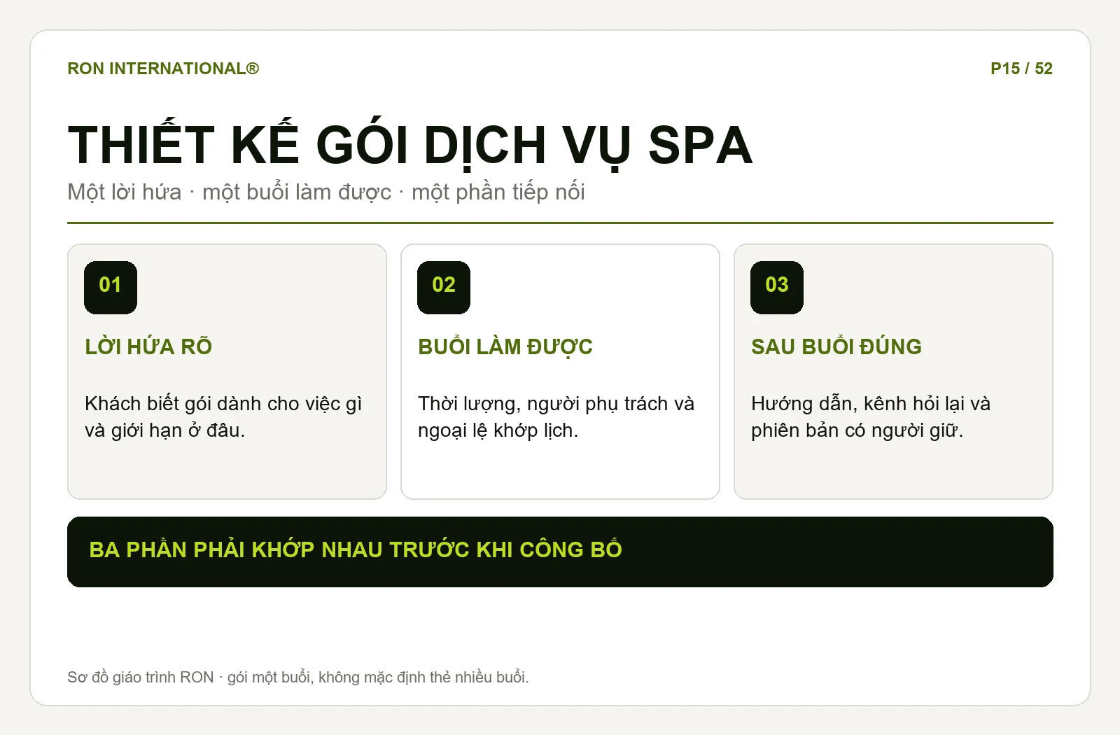 Sơ đồ cấu trúc gói dịch vụ Spa gồm lời hứa, trải nghiệm một buổi và hướng dẫn sau buổi