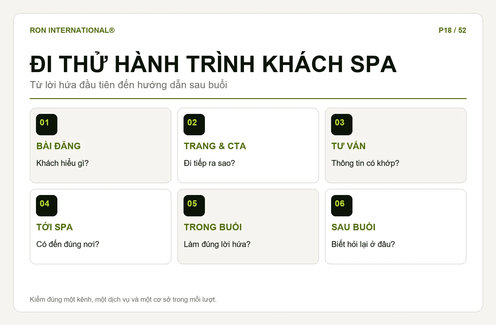 Sơ đồ hành trình từ bài đăng đến sau buổi để kiểm lời hứa Marketing Spa