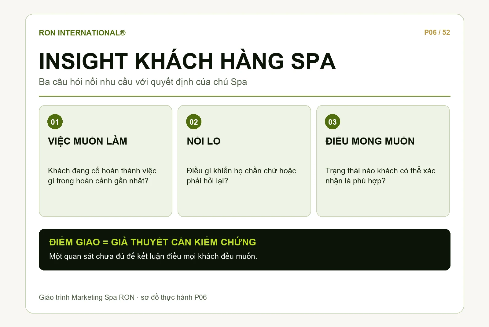 Sơ đồ ba phần của một giả thuyết insight khách hàng Spa