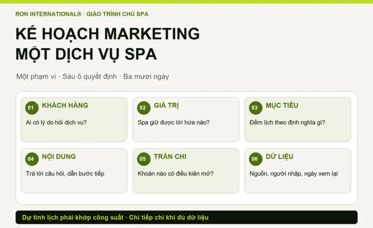 Sáu ô lập kế hoạch Marketing cho một dịch vụ Spa trong 30 ngày