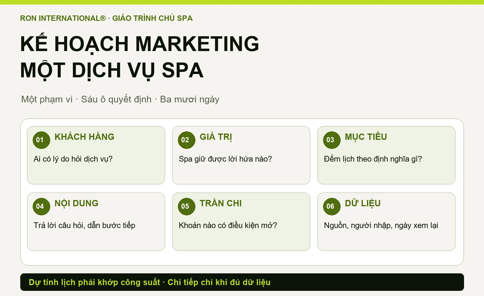 Sơ đồ sáu ô của kế hoạch Marketing một dịch vụ Spa trong 30 ngày