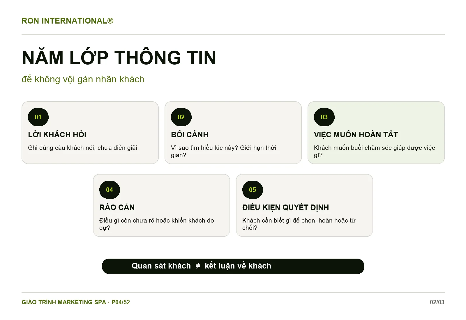 Năm lớp thông tin Spa cần phân biệt: lời khách hỏi, bối cảnh, việc muốn hoàn tất, rào cản, điều kiện quyết định