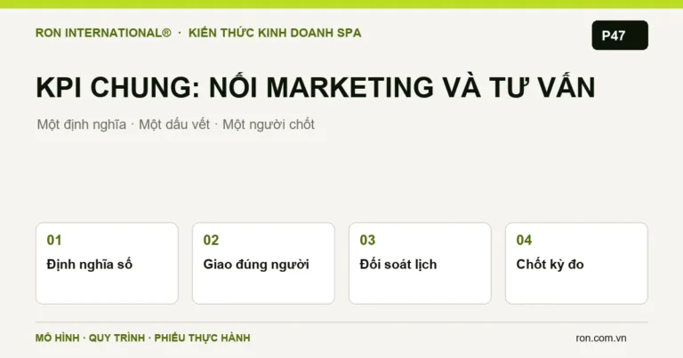 Bốn phần bàn giao KPI Marketing và tư vấn Spa: định nghĩa, trách nhiệm, đối soát và chốt kỳ