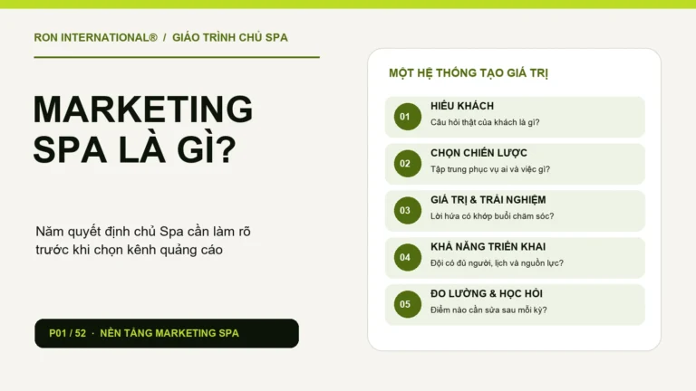 Sơ đồ năm quyết định quản trị Marketing Spa trước khi chọn kênh quảng cáo