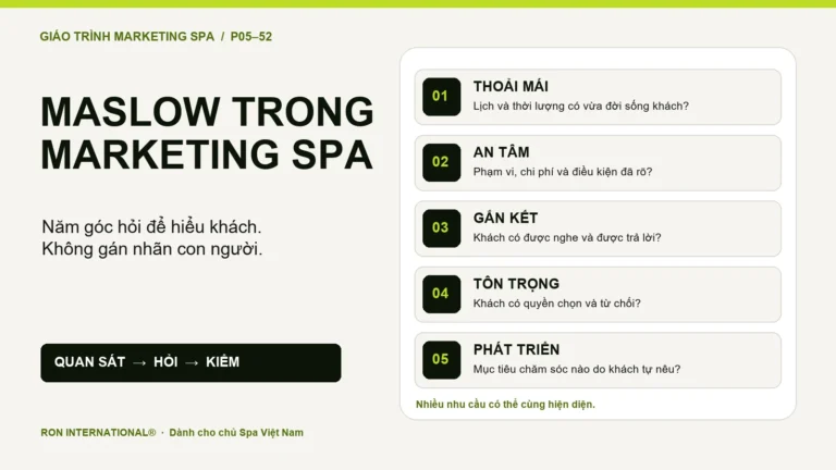 Sơ đồ Maslow trong Marketing Spa với năm góc hỏi: thoải mái, an tâm, gắn kết, tôn trọng và phát triển