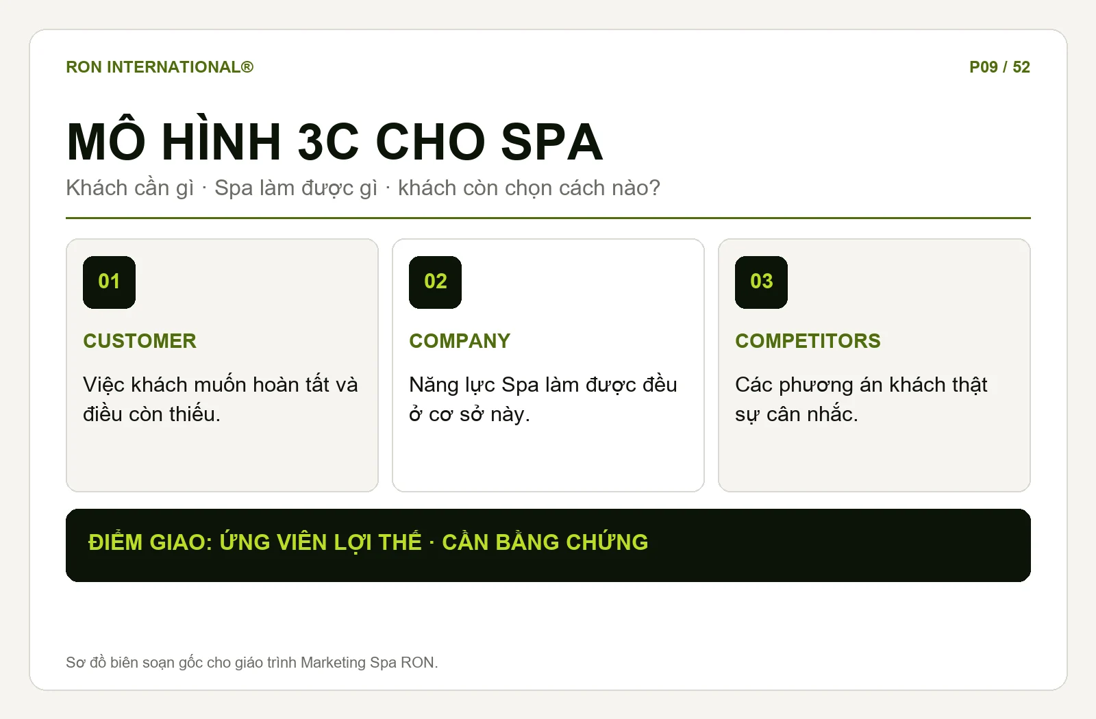 Sơ đồ tam giác 3C cho Spa: khách hàng, năng lực Spa và lựa chọn thay thế
