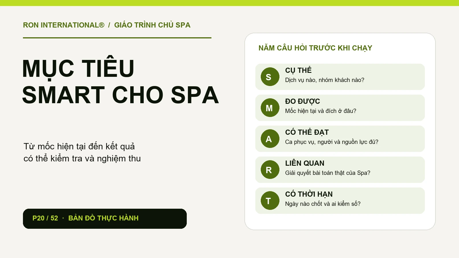 Sơ đồ năm câu hỏi SMART để đặt mục tiêu Marketing Spa