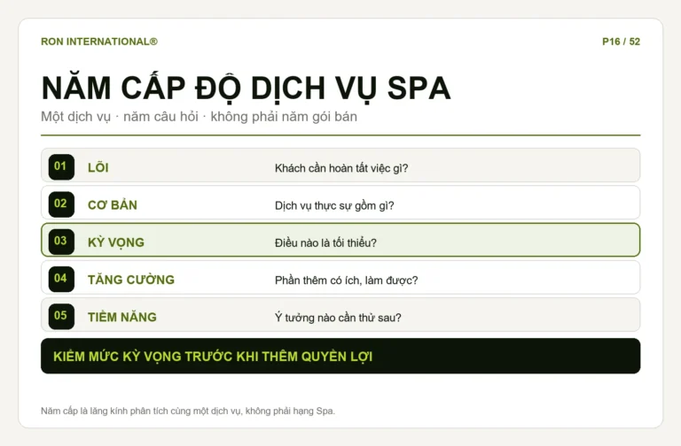 Sơ đồ năm cấp độ giá trị dịch vụ Spa từ lợi ích cốt lõi đến tiềm năng phát triển