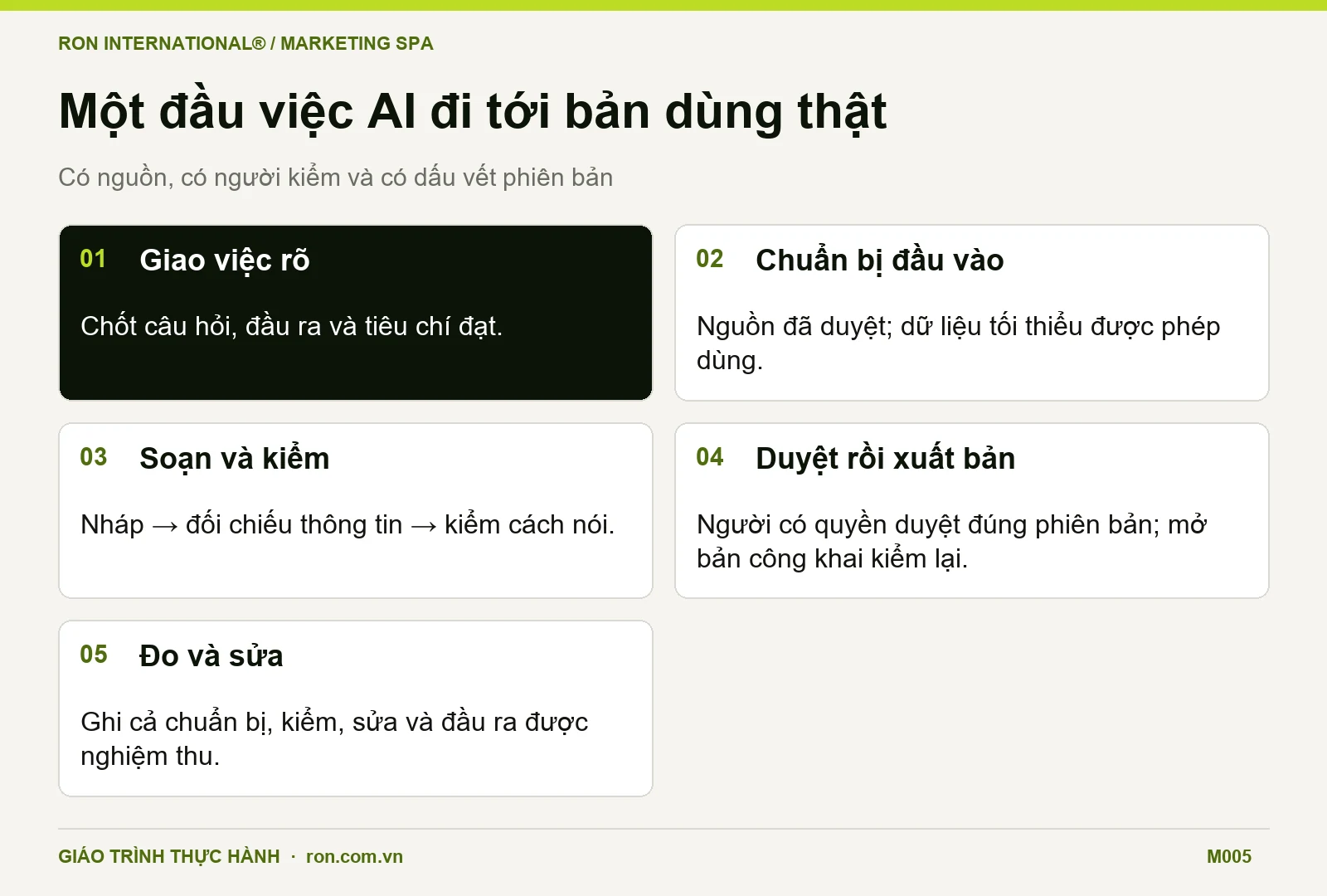 Năm chặng công việc AI Marketing cho Spa từ giao việc, chuẩn bị đầu vào, soạn và kiểm đến duyệt xuất bản rồi đo và sửa