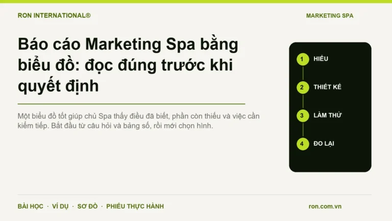 Báo cáo Marketing Spa bằng biểu đồ: đọc đúng trước khi quyết định