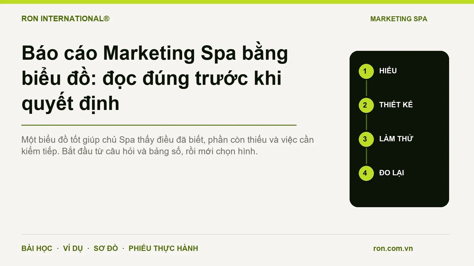 Báo cáo Marketing Spa bằng biểu đồ: đọc đúng trước khi quyết định