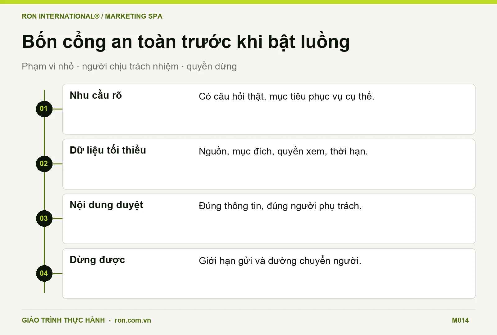 Bốn cổng kiểm trước khi triển khai cá nhân hóa nội dung Spa