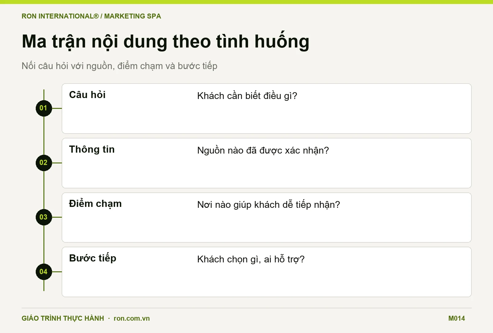 Ma trận bốn bước lập nội dung cá nhân hóa cho Spa