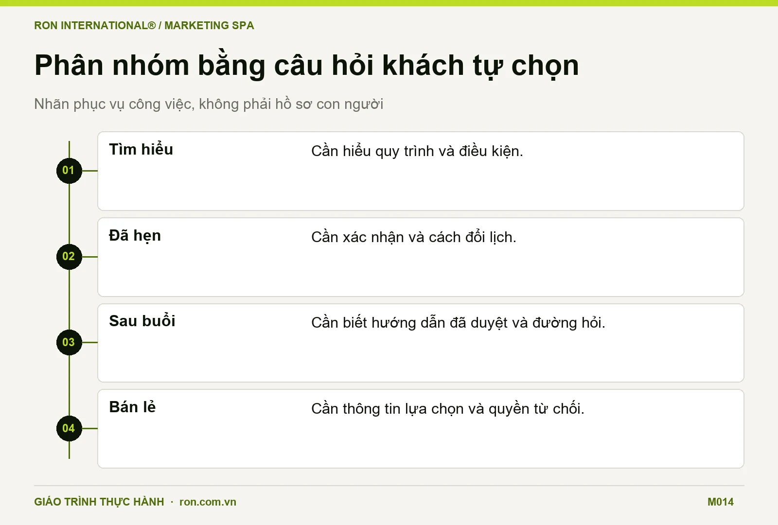 Bốn nhóm nội dung Spa bắt đầu từ câu hỏi khách chủ động chọn