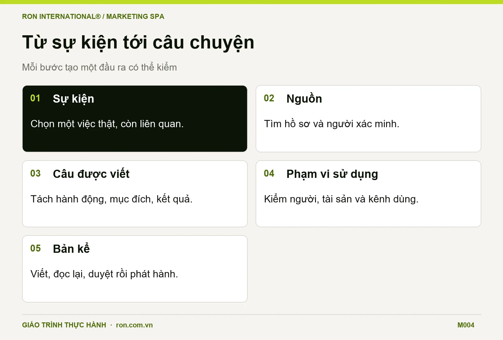 Năm phần làm câu chuyện thương hiệu Spa từ sự kiện, nguồn, câu được viết và phạm vi sử dụng tới bản kể