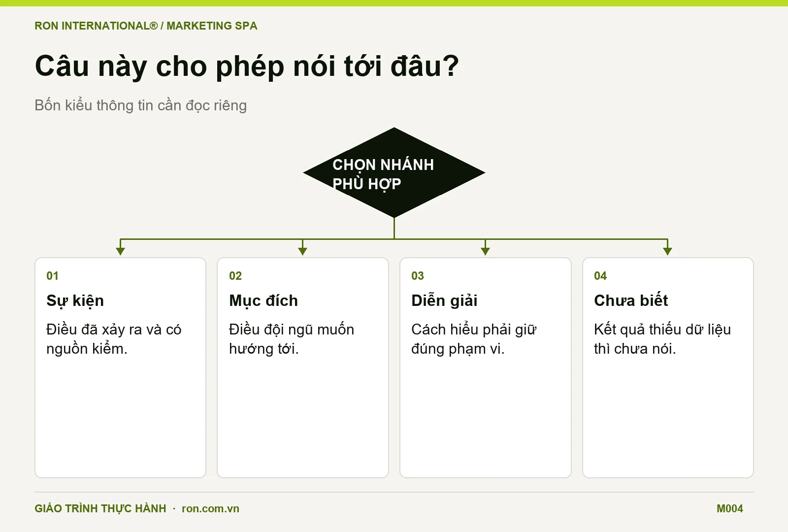 Phân biệt sự kiện, mục đích, diễn giải và điều chưa biết khi viết câu chuyện thương hiệu Spa