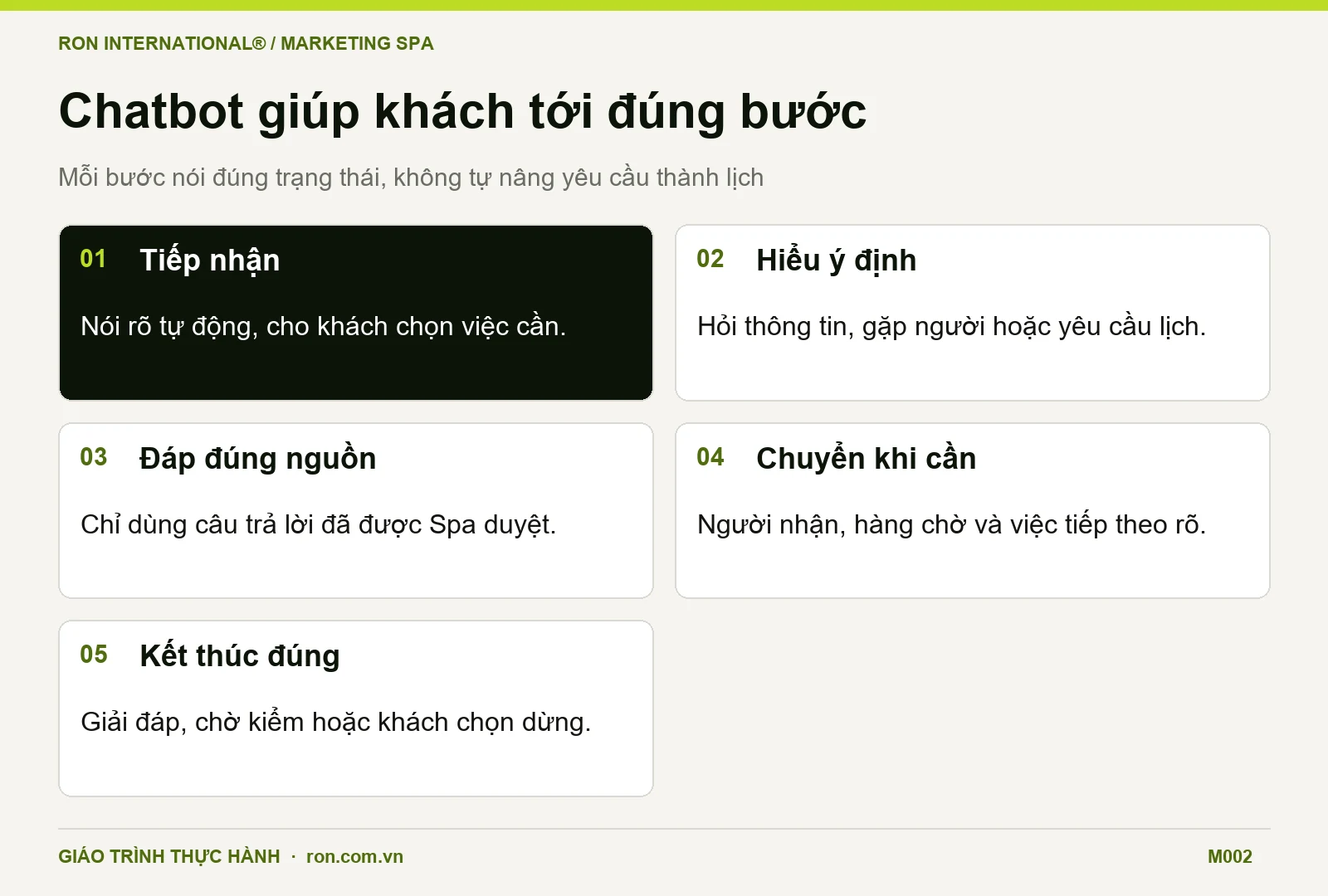 Luồng chatbot Spa gồm tiếp nhận, hiểu ý định, trả lời từ nguồn duyệt, chuyển người và kết thúc đúng trạng thái