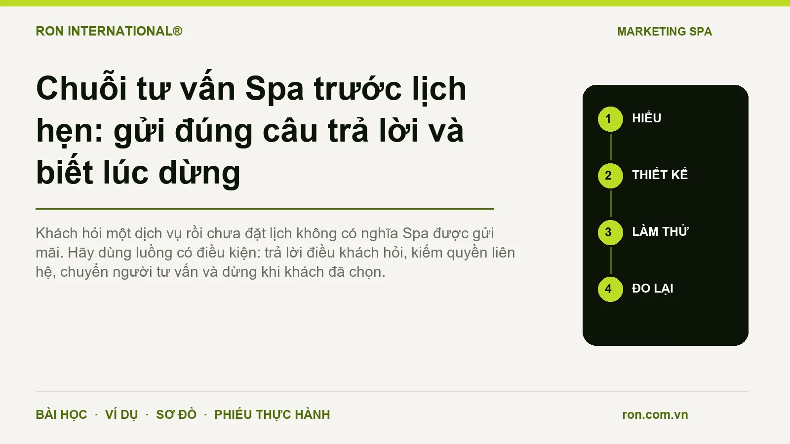 Chuỗi tư vấn Spa trước lịch hẹn: gửi đúng câu trả lời và biết lúc dừng