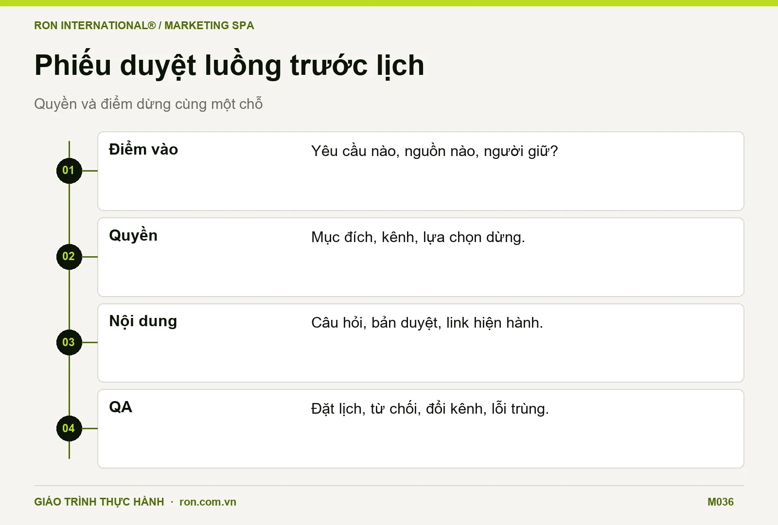 Phiếu kiểm chuỗi tư vấn Spa trước lịch gồm điểm vào, quyền liên hệ, nội dung và tình huống dừng