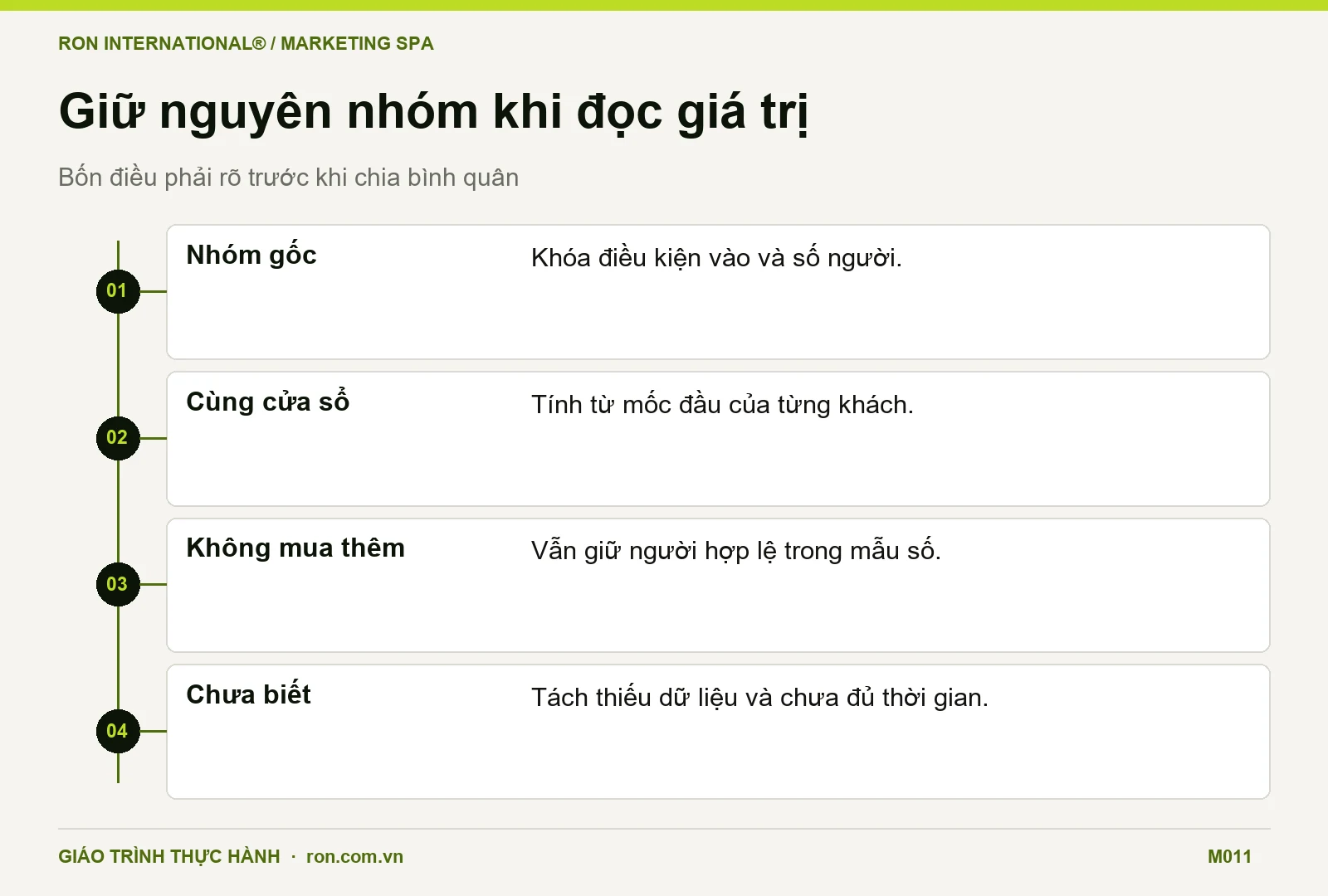 Checklist giữ cùng cohort Spa với nhóm gốc, cửa sổ, người không mua thêm và trạng thái chưa biết