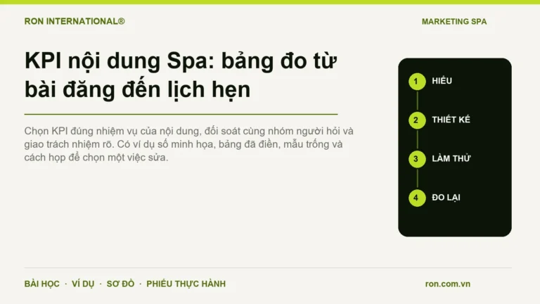 KPI nội dung Spa: bảng đo từ bài đăng đến lịch hẹn