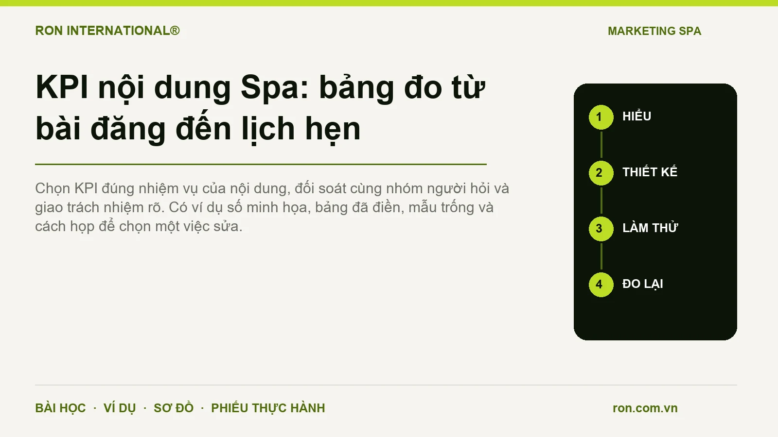KPI nội dung Spa: bảng đo từ bài đăng đến lịch hẹn