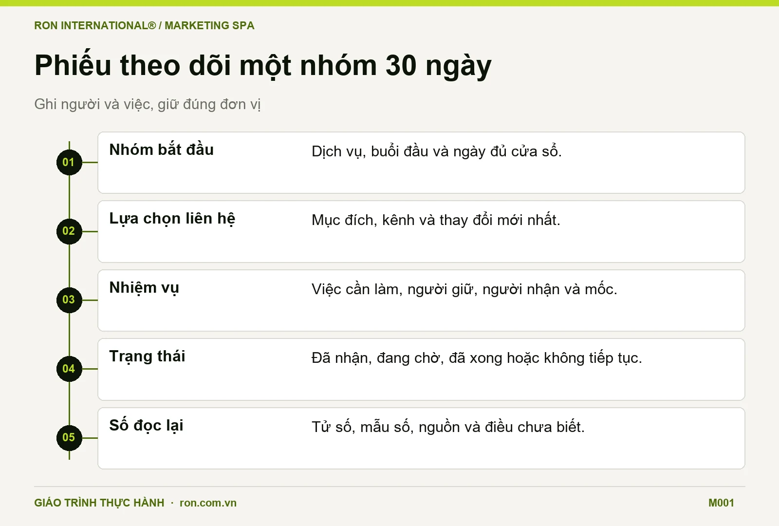 Năm ô phiếu theo dõi cùng nhóm khách Spa trong 30 ngày với lựa chọn, nhiệm vụ và mẫu số
