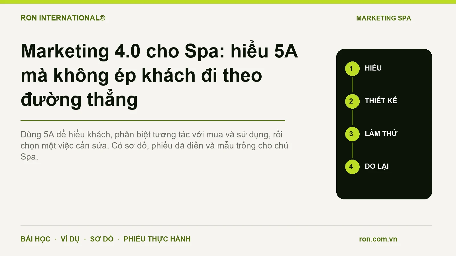 Marketing 4.0 cho Spa: hiểu 5A mà không ép khách đi theo đường thẳng