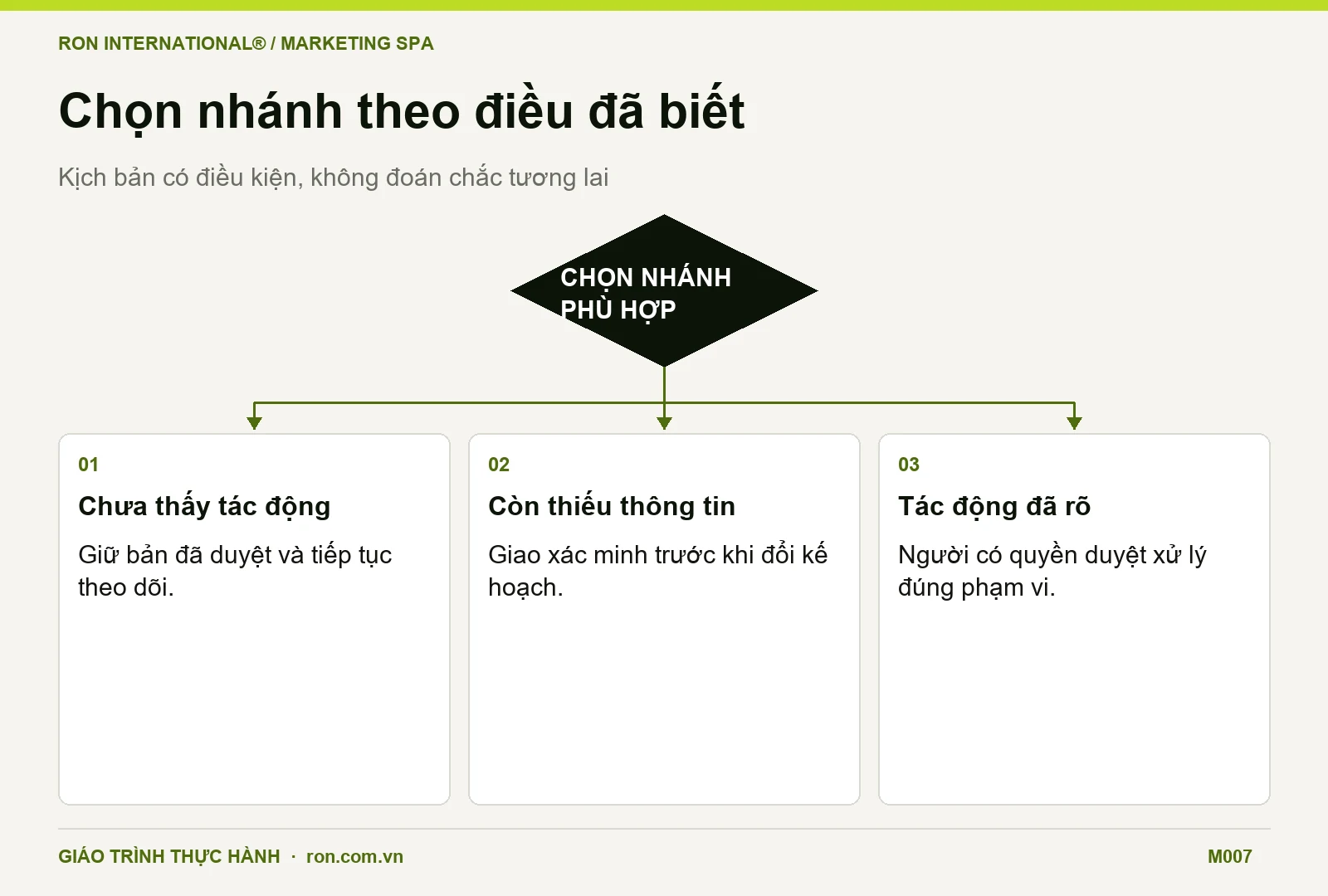 Ba nhánh xử lý tín hiệu tại Spa: chưa thấy tác động, cần xác minh hoặc tác động đã được xác nhận