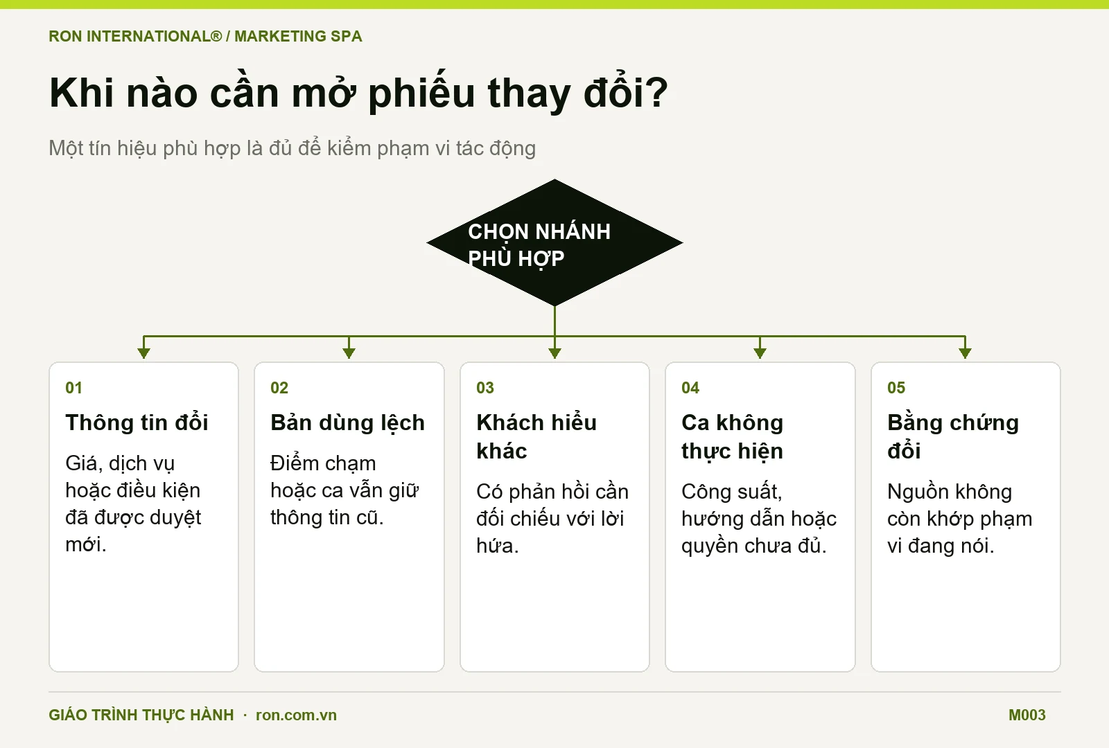 Năm tín hiệu mở phiếu thay đổi thương hiệu Spa: thông tin mới, bản lệch, hiểu khác, ca chưa làm được và bằng chứng đổi