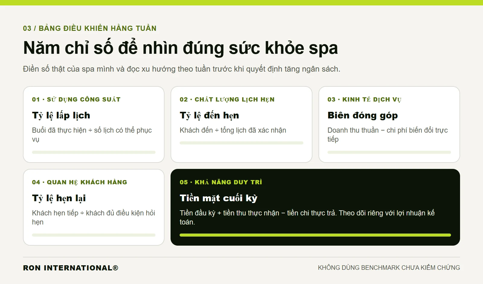 Bảng chỉ số spa theo tuần gồm lấp lịch, đến hẹn, biên đóng góp, hẹn lại và tiền mặt cuối kỳ